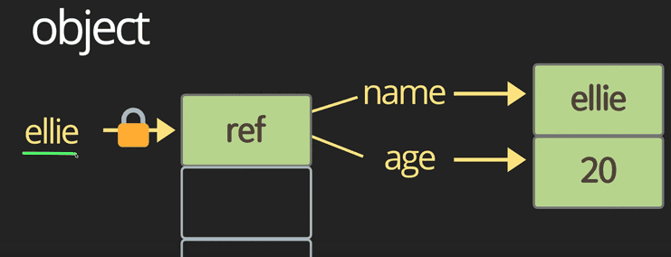 data type3